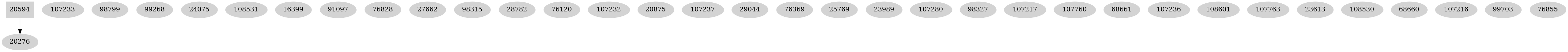 Dependency graph