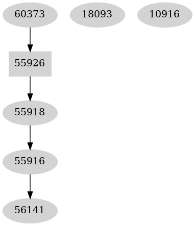 Dependency graph