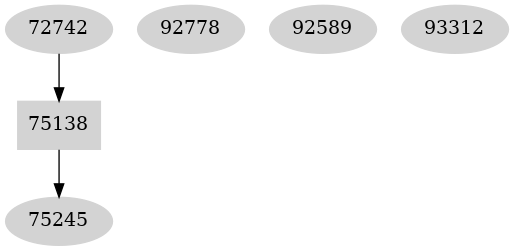 Dependency graph