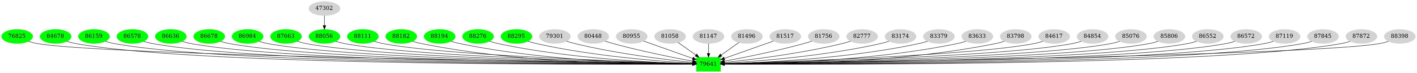 Dependency graph