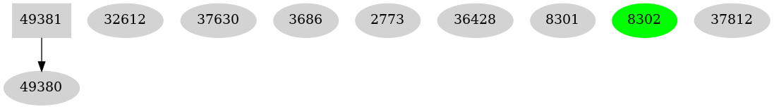 Dependency graph