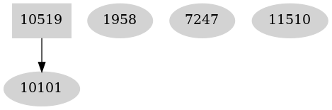 Dependency graph