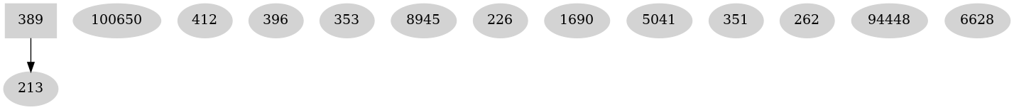 Dependency graph