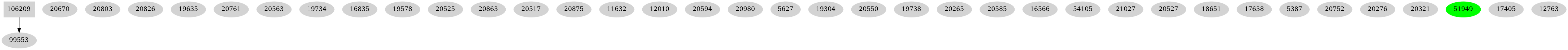 Dependency graph
