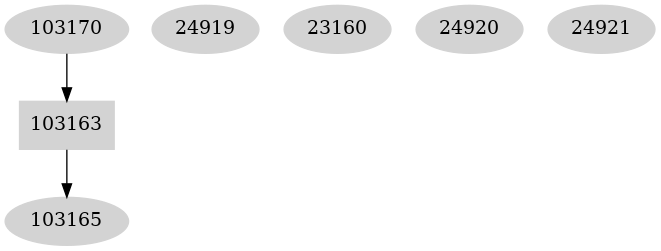 Dependency graph