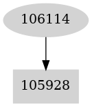 Dependency graph