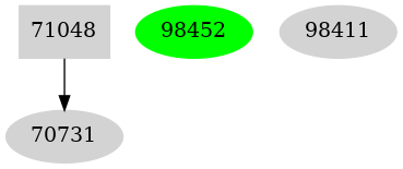 Dependency graph