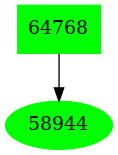 Dependency graph