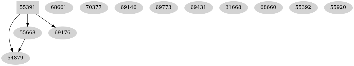 Dependency graph