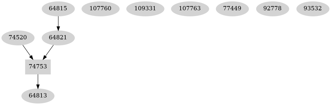 Dependency graph