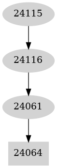 Dependency graph