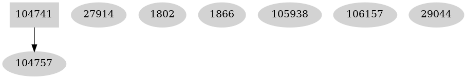 Dependency graph