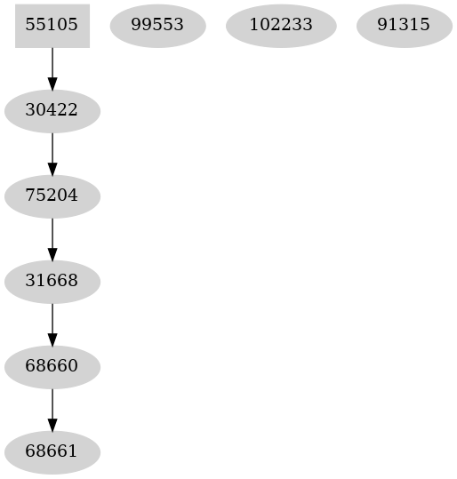 Dependency graph