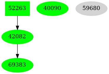 Dependency graph