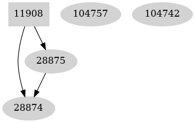 Dependency graph