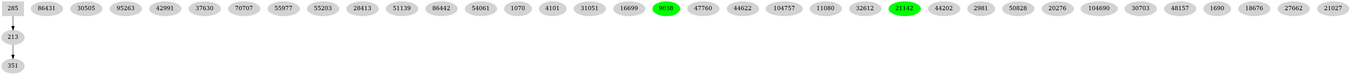 Dependency graph