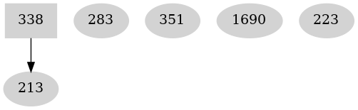 Dependency graph