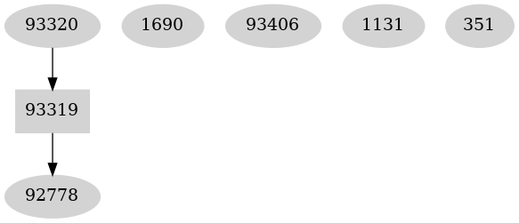 Dependency graph