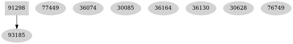 Dependency graph