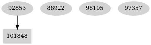 Dependency graph