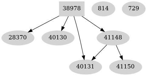 Dependency graph
