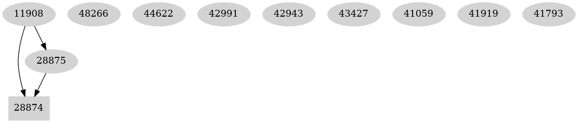 Dependency graph