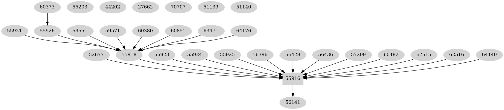 Dependency graph