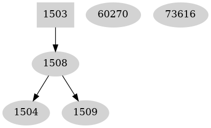 Dependency graph