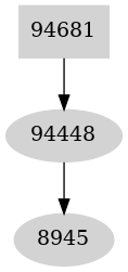 Dependency graph