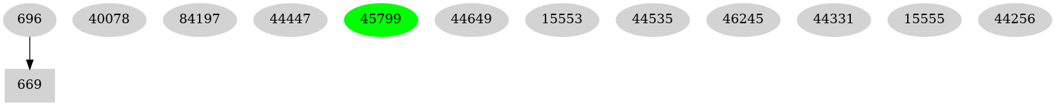 Dependency graph