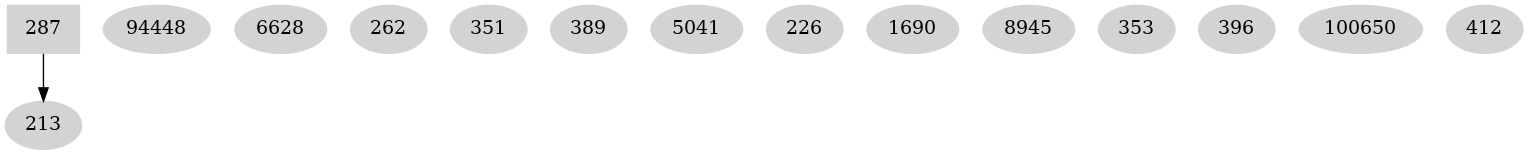 Dependency graph