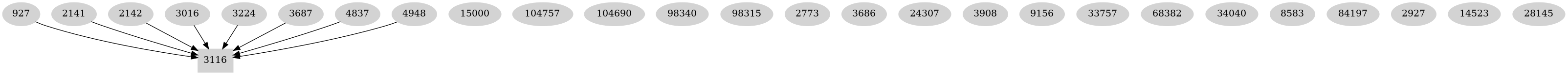 Dependency graph
