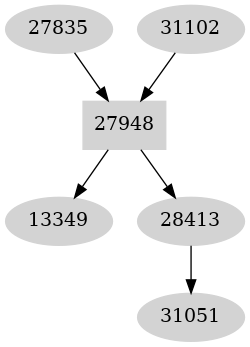 Dependency graph