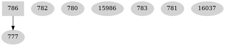 Dependency graph