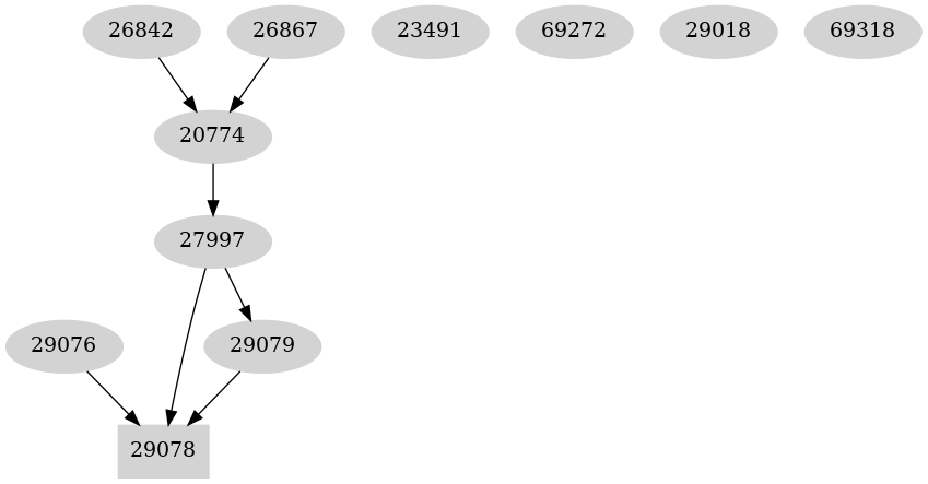 Dependency graph