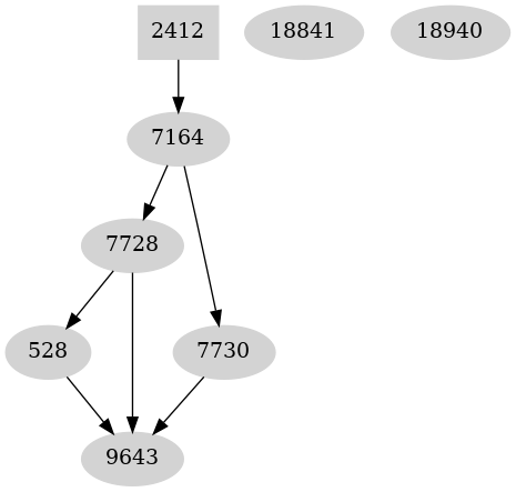 Dependency graph