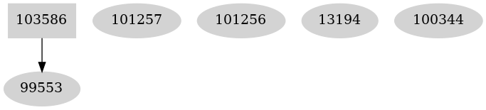 Dependency graph