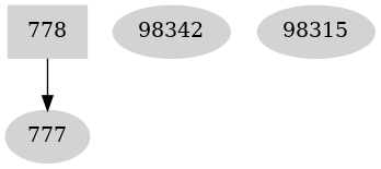 Dependency graph