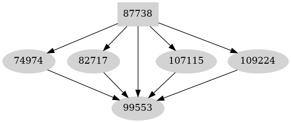 Dependency graph