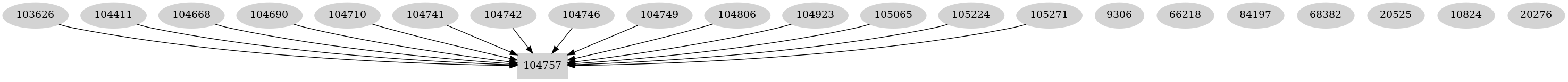 Dependency graph