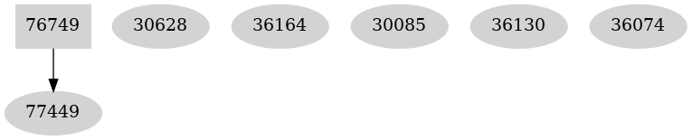 Dependency graph