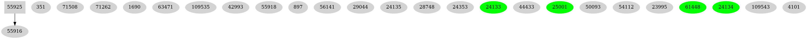 Dependency graph