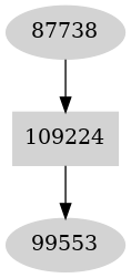 Dependency graph