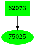 Dependency graph