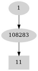 Dependency graph