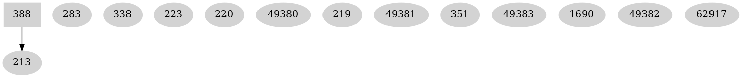 Dependency graph