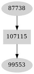 Dependency graph