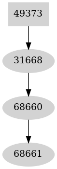 Dependency graph