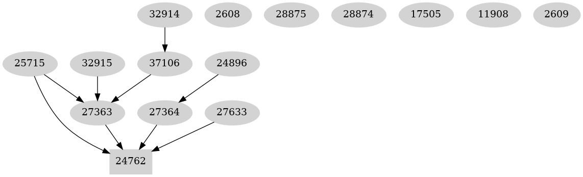 Dependency graph