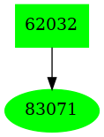 Dependency graph